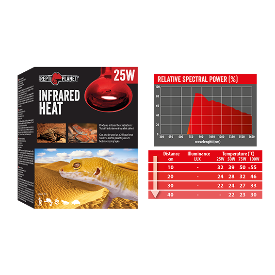 Інфрачервона лампа для обігріву тераріуму ReptiPlanet Infrared Heat Bulb 50w L24-190 фото